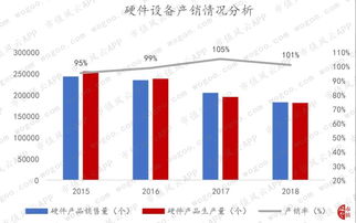 剝離非核心資產后，南天信息的軟件銷售業務盈利能力持續性待考