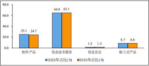 2023中國軟件行業市場規模、運行現狀及銷售模式深度分析