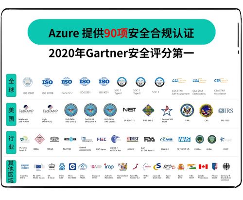 微軟賦能全球商業 云端揚帆，引領軟件銷售新浪潮