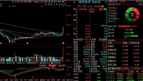 華為機器人概念熱點擴散，潤和軟件借勢軟件銷售新機遇