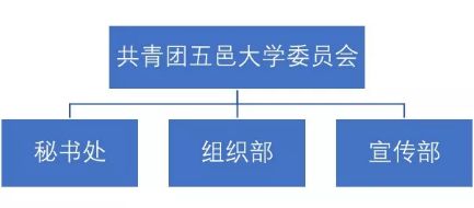三會招新攻略 掃碼解鎖，軟件銷售技能加持，開啟精彩校園新篇章