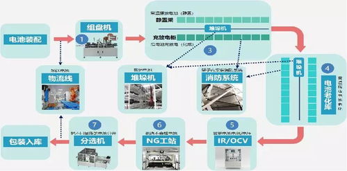 齊物科技攜鋰電化成數(shù)字化智能產(chǎn)線亮相天津工博會(huì)，引領(lǐng)物聯(lián)網(wǎng)技術(shù)研發(fā)新浪潮