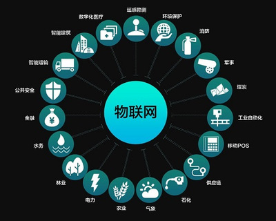 萬(wàn)物互聯(lián)，共享共贏 華嬴科技以物聯(lián)網(wǎng)技術(shù)研發(fā)，賦能智能未來(lái)新生態(tài)